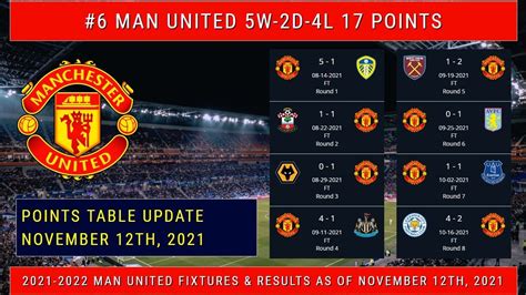 manchester united fc fixtures 2021/2022